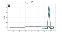 Nonoperating Income Expense