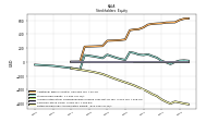 Retained Earnings Accumulated Deficit