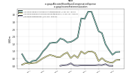 Allocated Share Based Compensation Expenseus-gaap: Income Statement Location