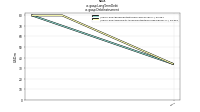 Long Term Debtus-gaap: Debt Instrument