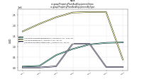 Property Plant And Equipment Grossus-gaap: Property Plant And Equipment By Type