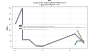 Stock Issued During Period Value New Issuesus-gaap: Subsidiary Sale Of Stock