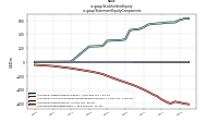 Stockholders Equityus-gaap: Statement Equity Components