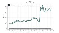 Allowance For Doubtful Accounts Receivable Current