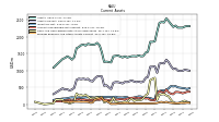 Prepaid Expense And Other Assets Current