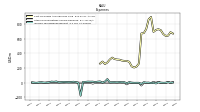 Other Nonoperating Income Expense