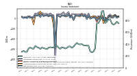 Net Income Loss