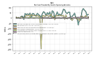 Increase Decrease In Inventories