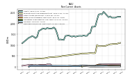 Deferred Income Tax Assets Net