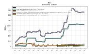 Deferred Income Tax Liabilities Net