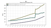 Accumulated Depreciation Depletion And Amortization Property Plant And Equipment