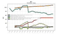 Common Stock Value