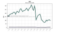 Allowance For Doubtful Accounts Receivable Current