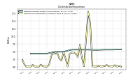 Payments For Repurchase Of Common Stock