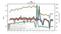 Net Income Loss