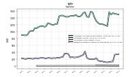 Dividends Payable Current And Noncurrent