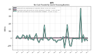 Net Cash Provided By Used In Financing Activities