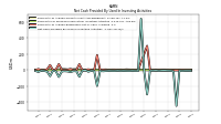 Net Cash Provided By Used In Investing Activities