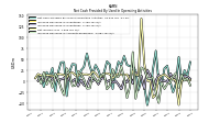 Increase Decrease In Accounts Receivable