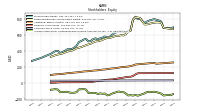 Accumulated Other Comprehensive Income Loss Net Of Tax