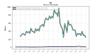 Allowance For Doubtful Accounts Receivable Current