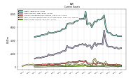 Cash And Cash Equivalents At Carrying Value