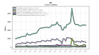 Accrued Income Taxes Current