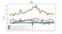 Other Nonoperating Income Expense