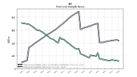 Finite Lived Intangible Assets Net