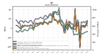 Net Income Loss