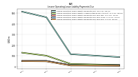 Lessee Operating Lease Liability Payments Due Year Four