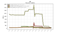 Other Liabilities Noncurrent