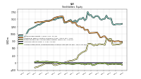 Accumulated Other Comprehensive Income Loss Net Of Tax