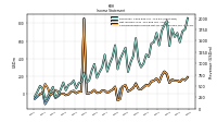 Net Income Loss