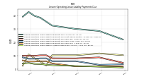 Lessee Operating Lease Liability Undiscounted Excess Amount