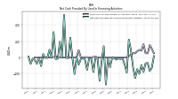 Net Cash Provided By Used In Financing Activities