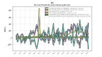 Amortization Of Financing Costs And Discounts