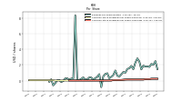 Common Stock Dividends Per Share Cash Paid