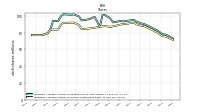 Weighted Average Number Of Shares Outstanding Basic