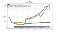 Accumulated Other Comprehensive Income Loss Net Of Tax