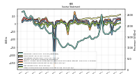 Other Comprehensive Income Loss Net Of Tax