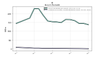 Allowance For Doubtful Accounts Receivable Current