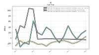 Net Cash Provided By Used In Financing Activities