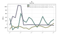 Net Cash Provided By Used In Investing Activities