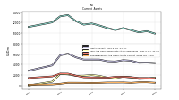 Prepaid Expense And Other Assets Current