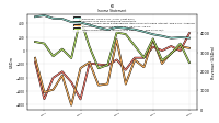 Income Loss From Continuing Operations 
Before Income Taxes Extraordinary Items Noncontrolling Interest