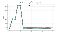 Net Cash Provided By Used In Financing Activities