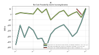 Net Cash Provided By Used In Investing Activities