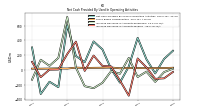 Increase Decrease In Accounts Payable