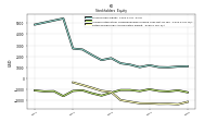 Retained Earnings Accumulated Deficit